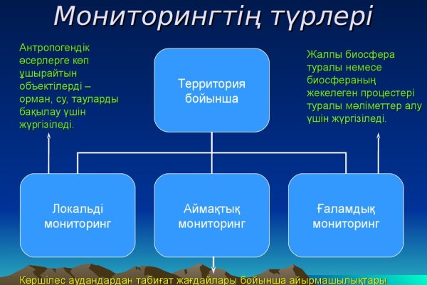 Кракен даркнет ссылка для тор