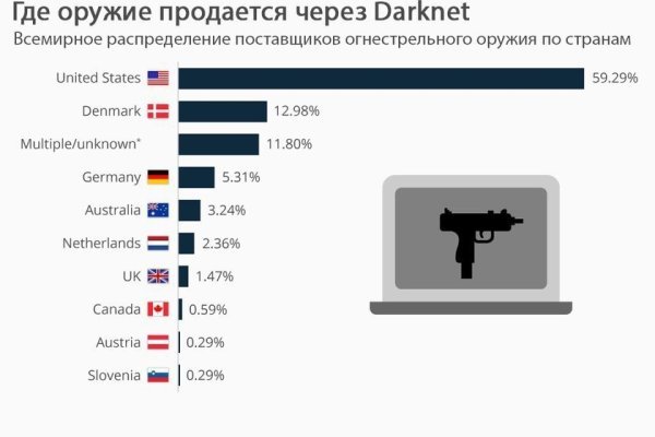 Как попасть на сайт кракен